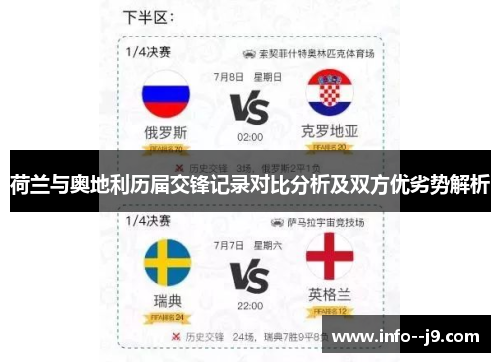 荷兰与奥地利历届交锋记录对比分析及双方优劣势解析