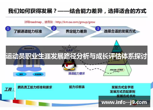 运动员职业生涯发展路径分析与成长评估体系探讨