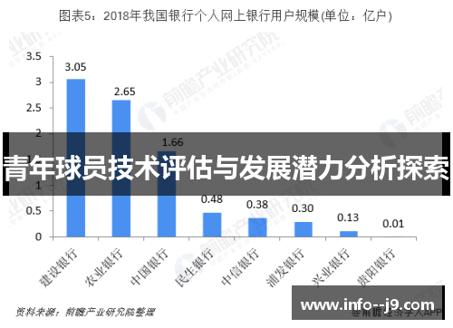 青年球员技术评估与发展潜力分析探索
